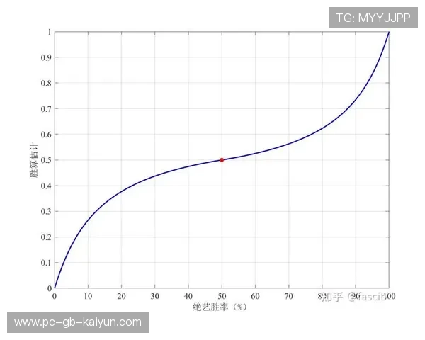 比赛数据:关键经济波动点与团战胜率关联分析 比赛数据:关键经济波动点与团战胜率关联分析