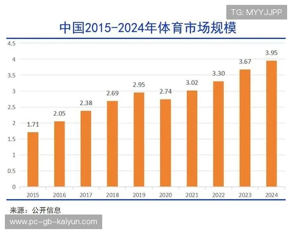 体育商业化观察:球场建设带来长期收益预期 体育商业化观察:球场建设带来长期收益预期