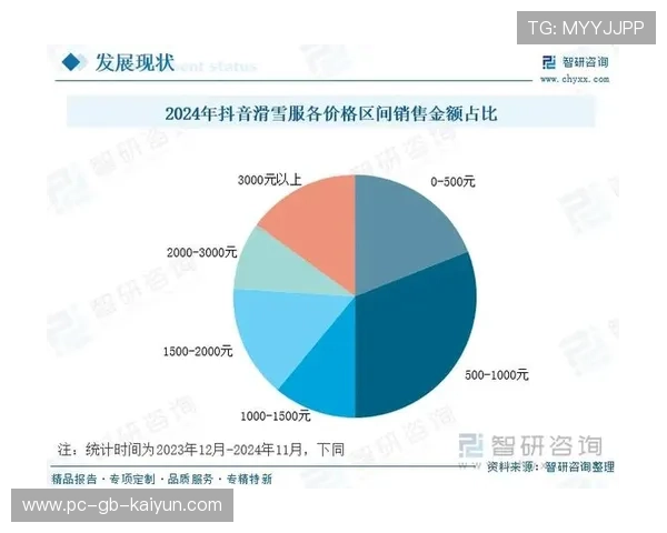 中国冰雪产业蓬勃发展,滑雪装备创新引领市场趋势,中国滑雪装备品牌排行 中国冰雪产业蓬勃发展,滑雪装备创新引领市场趋势,中国滑雪装备品牌排行